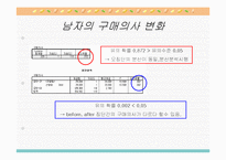 [마케팅] 향수폰 마케팅전략-15
