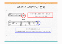 [마케팅] 향수폰 마케팅전략-16