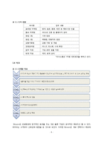 [경영학] 어린이 코스메틱 기업 `PARACO` 전략분석-6