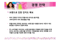 [경영학] 어린이 코스메틱 기업 `PARACO` 전략분석-19
