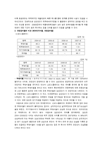 기업 재무제표 분석과 기업가치-2