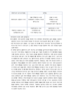 기업 재무제표 분석과 기업가치-4