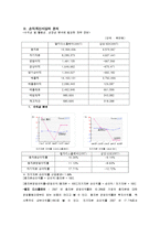 기업 재무제표 분석과 기업가치-5