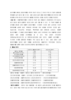 기업 재무제표 분석과 기업가치-7