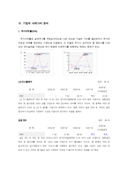 기업 재무제표 분석과 기업가치-11