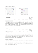 기업 재무제표 분석과 기업가치-12