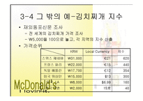 [무역개론] 빅맥지수-15