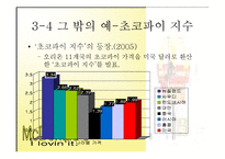 [무역개론] 빅맥지수-16