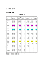 [마케팅조사] DSLR카메라 스타유무에 따른 소비자 선호도 조사-8