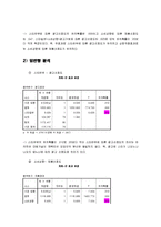 [마케팅조사] DSLR카메라 스타유무에 따른 소비자 선호도 조사-9
