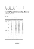 [마케팅조사] DSLR카메라 스타유무에 따른 소비자 선호도 조사-10