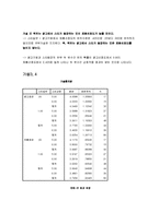 [마케팅조사] DSLR카메라 스타유무에 따른 소비자 선호도 조사-13