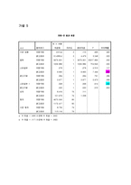 [마케팅조사] DSLR카메라 스타유무에 따른 소비자 선호도 조사-15