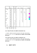 [마케팅조사] DSLR카메라 스타유무에 따른 소비자 선호도 조사-18