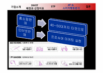 [마케팅전략] 한스킨(Hanskin) BB크림 성공 사례 분석-20