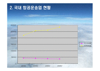 [서비스전략] 금호그룹(아시아나항공)의 항공산업진출과 대한항공과의 비교-10