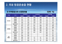 [서비스전략] 금호그룹(아시아나항공)의 항공산업진출과 대한항공과의 비교-12