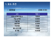 [서비스전략] 금호그룹(아시아나항공)의 항공산업진출과 대한항공과의 비교-18