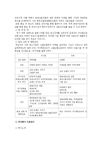 [경영전략] 가파치 전략적제휴-3