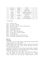 [경영전략] 가파치 전략적제휴-5