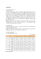 [서비스전략] 금호그룹(아시아나항공)의 항공산업진출과 대한항공과의 비교-3