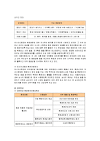 [서비스전략] 금호그룹(아시아나항공)의 항공산업진출과 대한항공과의 비교-13