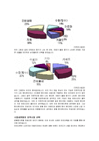 [마케팅] 향수폰 마케팅전략-3