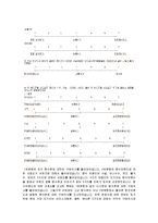 [마케팅] 향수폰 마케팅전략-6