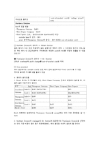 [관리회계] `Birch Paper Company` case 분석-2