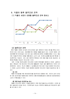 [경영전략] 아이리버 딕플 블루오션 전략-18