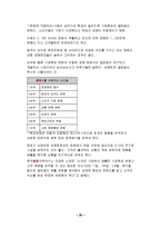 싸이월드와 프리첼 커뮤니티 창업, 성공과 실패 사례-20