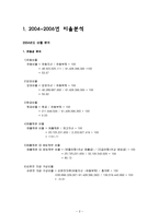 [경영분석] 풀무원 경영분석-3