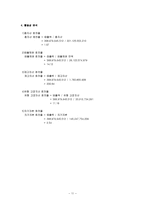 [경영분석] 풀무원 경영분석-12