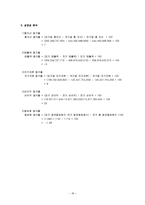 [경영분석] 풀무원 경영분석-19