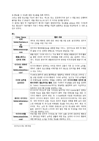 [인터넷마케팅] 아시아나 항공의 인터넷 마케팅-10