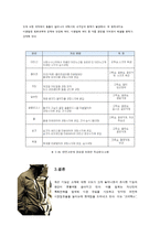 [의류소재과학] 투습방수 소재-14
