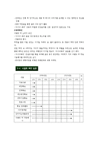 [사업계획서] 웰빙 음료 사업계획서-17