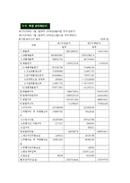 [사업계획서] 웰빙 음료 사업계획서-18