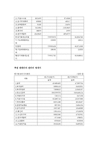 [사업계획서] 웰빙 음료 사업계획서-20