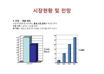 [사업계획서] 북카페 사업계획서-11