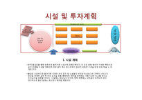 [사업계획서] 북카페 사업계획서-12