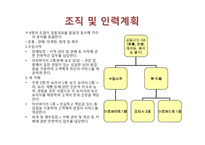 [사업계획서] 북카페 사업계획서-14