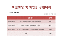 [사업계획서] 북카페 사업계획서-18