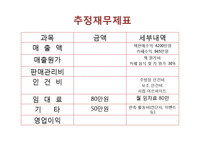 [사업계획서] 북카페 사업계획서-19