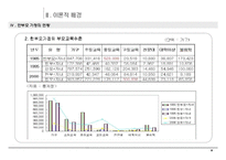 [가정관리] 한부모가정의 문제점 -자녀교육을 중심으로-8