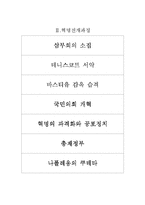 [프랑스문화] 프랑스혁명-13