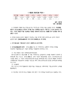 [지역문화] 중국 칭다오에서의 한국 중소기업 철수, 배경, 원인, 대책-9