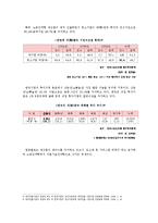[지역문화] 중국 칭다오에서의 한국 중소기업 철수, 배경, 원인, 대책-11