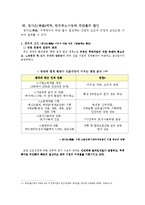 [지역문화] 중국 칭다오에서의 한국 중소기업 철수, 배경, 원인, 대책-14
