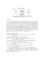 [조세론] 농업소득세-2